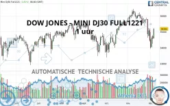 DOW JONES - MINI DJ30 FULL0325 - 1 uur