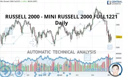 RUSSELL 2000 - MINI RUSSELL 2000 FULL1224 - Daily