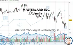 MASTERCARD INC. - Täglich