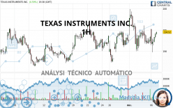 TEXAS INSTRUMENTS INC. - 1H