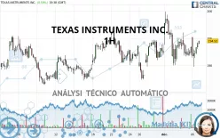 TEXAS INSTRUMENTS INC. - 1H