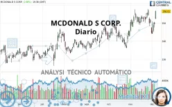 MCDONALD S CORP. - Diario