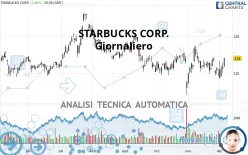 STARBUCKS CORP. - Giornaliero