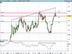 GOLD - USD - Diario