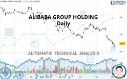 ALIBABA GROUP HOLDING - Dagelijks