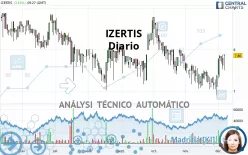 IZERTIS - Diario