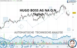 HUGO BOSS AG NA O.N. - Täglich