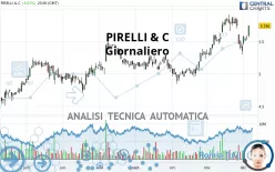 PIRELLI &amp; C - Giornaliero