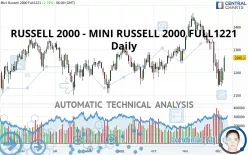 RUSSELL 2000 - MINI RUSSELL 2000 FULL1224 - Daily