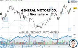 GENERAL MOTORS CO. - Giornaliero