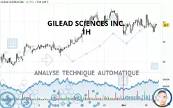 GILEAD SCIENCES INC. - 1H