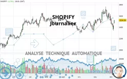 SHOPIFY - Journalier