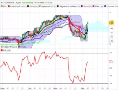 ACTIA GROUP - Journalier