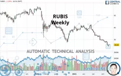 RUBIS - Weekly