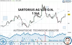 SARTORIUS AG VZO O.N. - 1 Std.