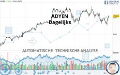 ADYEN - Täglich