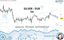 SILVER - EUR - 1H