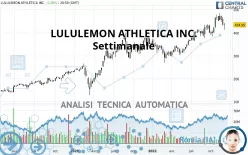 LULULEMON ATHLETICA INC. - Settimanale