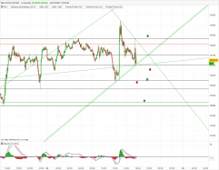 DOW JONES - MINI DJ30 FULL0924 - 5 min.