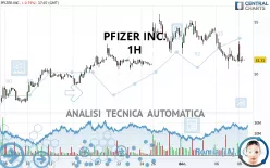 PFIZER INC. - 1H