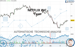 NETFLIX INC. - 1 uur