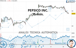 PEPSICO INC. - 15 min.