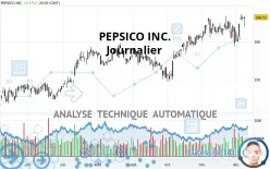 PEPSICO INC. - Giornaliero