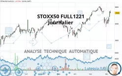 STOXX50 FULL0325 - Journalier