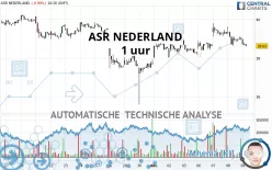 ASR NEDERLAND - 1 uur