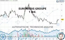 LABO EUROMEDIS - 1 Std.