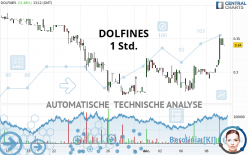 DOLFINES - 1 Std.