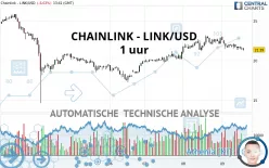 CHAINLINK - LINK/USD - 1 uur