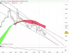 CAC40 INDEX - 30 min.