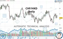 CHF/HKD - Daily