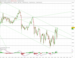 DOW JONES - MINI DJ30 FULL0624 - 5 min.