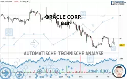 ORACLE CORP. - 1 uur