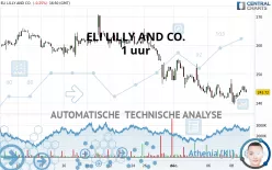 ELI LILLY AND CO. - 1 uur