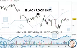 BLACKROCK INC. - 1H