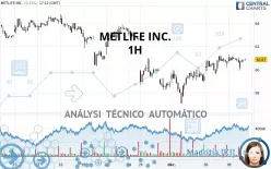 METLIFE INC. - 1H