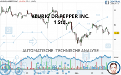 KEURIG DR PEPPER INC. - 1 Std.