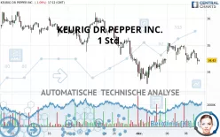 KEURIG DR PEPPER INC. - 1 Std.