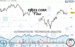 FEDEX CORP. - 1 uur