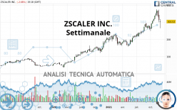 ZSCALER INC. - Settimanale