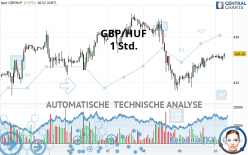 GBP/HUF - 1 Std.