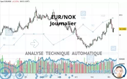 EUR/NOK - Journalier