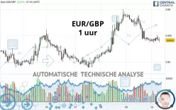 EUR/GBP - 1 uur