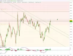 BITCOIN - BTC/USD - 5 min.