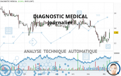 DIAGNOSTIC MEDICAL - Journalier