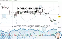 DIAGNOSTIC MEDICAL - Diario