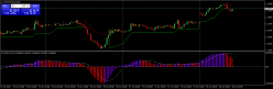 EUR/USD - 30 min.